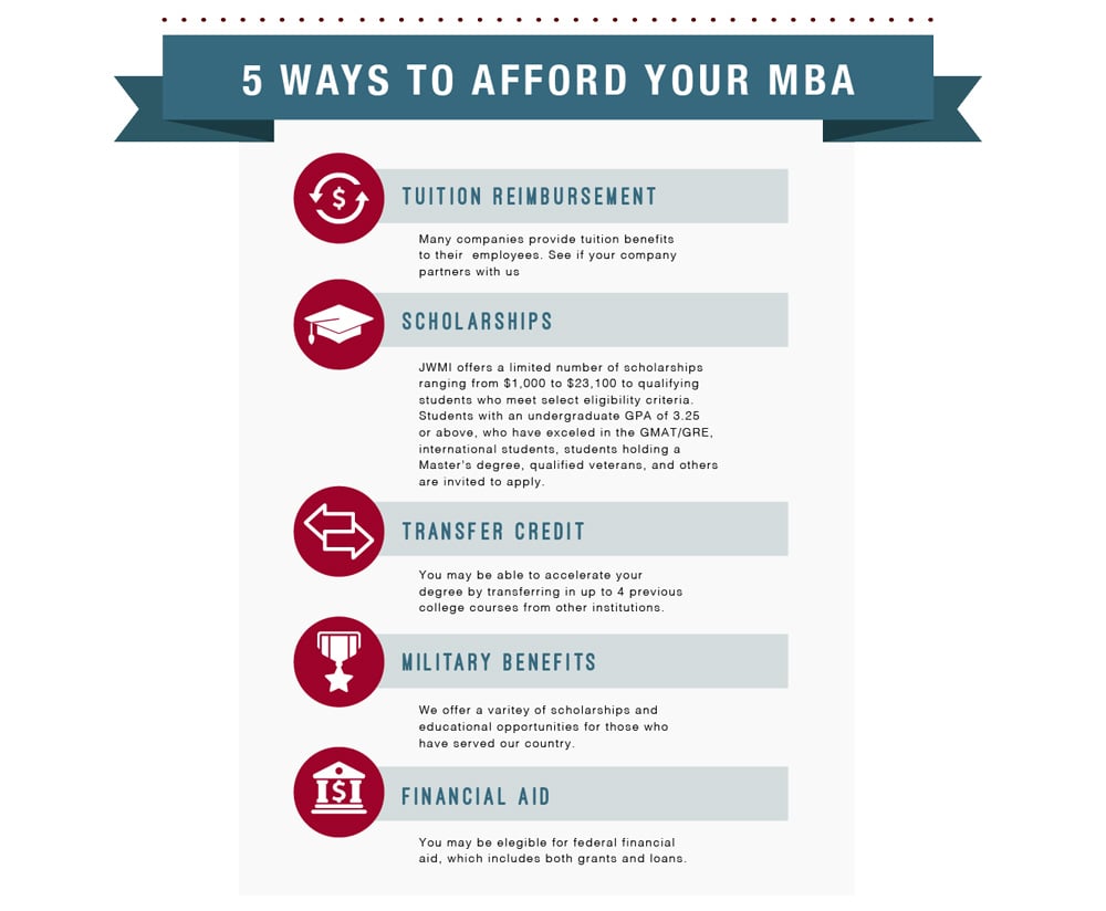 JWMI MBA Expenses to consider
